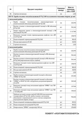 Код ДК 016-2010: 24.20.3. Труби та трубки зовнішнього діаметра не більше ніж 406,4 мм, зі сталі, інші. 9 лотів.