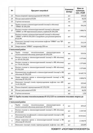 Код ДК 016-2010: 24.20.3. Труби та трубки зовнішнього діаметра не більше ніж 406,4 мм, зі сталі, інші. 9 лотів.