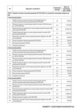 Код ДК 016-2010: 24.20.3. Труби та трубки зовнішнього діаметра не більше ніж 406,4 мм, зі сталі, інші. 9 лотів.