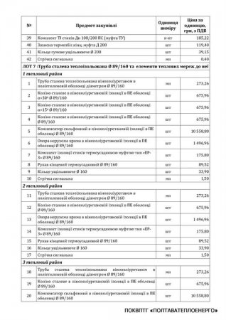 Код ДК 016-2010: 24.20.3. Труби та трубки зовнішнього діаметра не більше ніж 406,4 мм, зі сталі, інші. 9 лотів.