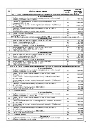 Код ДК 016-2010: 24.20.3. Труби та трубки зовнішнього діаметра не більше ніж 406,4 мм, зі сталі, інші. Труби сталеві теплоізольовані та елементи теплових мереж до них. 10 лотів.