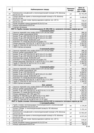 Код ДК 016-2010: 24.20.3. Труби та трубки зовнішнього діаметра не більше ніж 406,4 мм, зі сталі, інші. Труби сталеві теплоізольовані та елементи теплових мереж до них. 10 лотів.