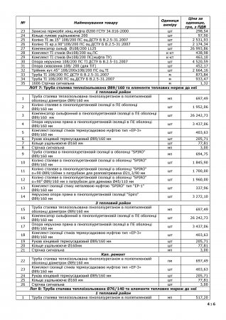 Код ДК 016-2010: 24.20.3. Труби та трубки зовнішнього діаметра не більше ніж 406,4 мм, зі сталі, інші. Труби сталеві теплоізольовані та елементи теплових мереж до них. 10 лотів.