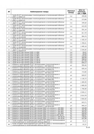 Код ДК 016-2010: 22.21.2. Труби, трубки, шланги та фітинги до них пластмасові. 