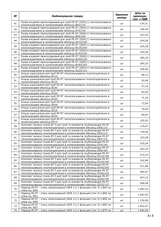 Код ДК 016-2010: 22.21.2. Труби, трубки, шланги та фітинги до них пластмасові. 