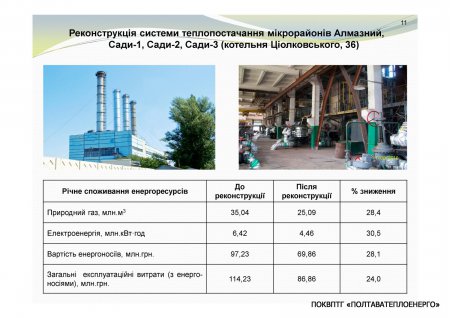 Діяльність із залучення інвестиційних коштів