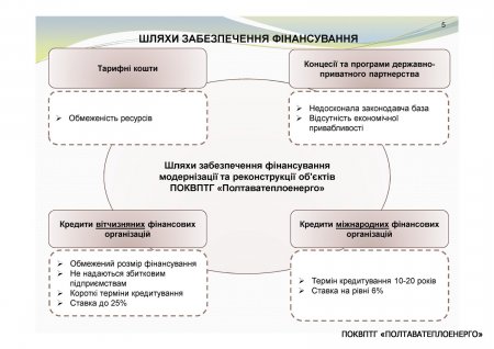 Діяльність із залучення інвестиційних коштів