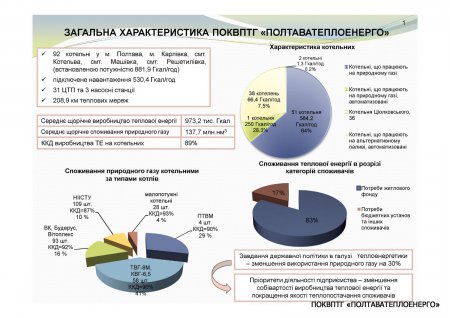 Діяльність із залучення інвестиційних коштів