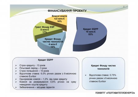 Діяльність із залучення інвестиційних коштів