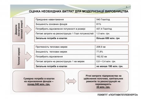 Діяльність із залучення інвестиційних коштів