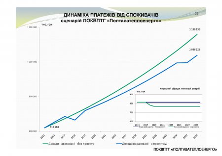 Діяльність із залучення інвестиційних коштів