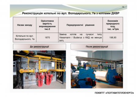 Діяльність із залучення інвестиційних коштів