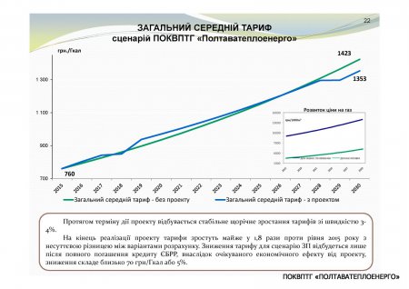 Діяльність із залучення інвестиційних коштів