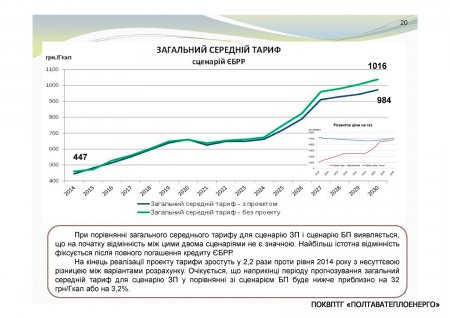 Діяльність із залучення інвестиційних коштів