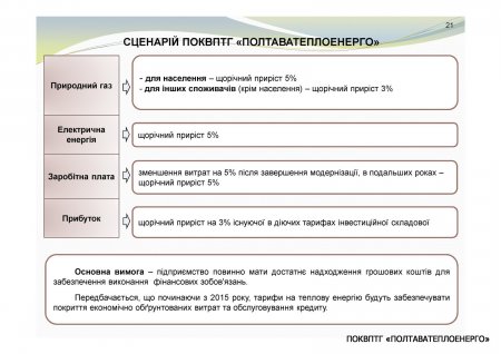 Діяльність із залучення інвестиційних коштів