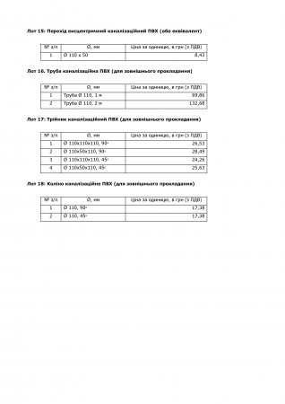 Код ДК 016-2010: 22.21.2. Труби, трубки, шланги та фітинги до них пластмасові. 18 Лотів.