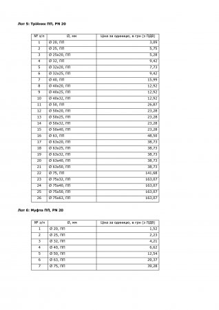 Код ДК 016-2010: 22.21.2. Труби, трубки, шланги та фітинги до них пластмасові. 18 Лотів.