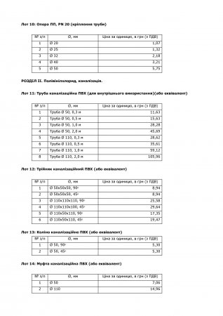 Код ДК 016-2010: 22.21.2. Труби, трубки, шланги та фітинги до них пластмасові. 18 Лотів.