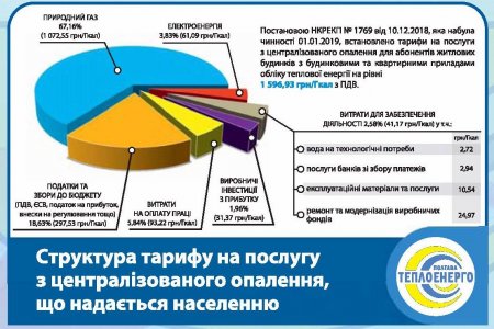 Буклет "Тарифи на послуги "Полтаватеплоенерго" у запитаннях та відповідях"