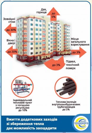 Буклет "Тарифи на послуги "Полтаватеплоенерго" у запитаннях та відповідях"