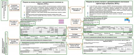 Рахунок на оплату послуг