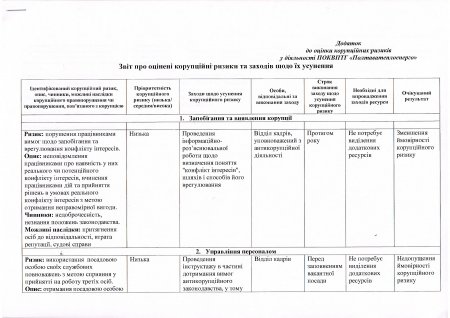 Протокол засідання Комісії з оцінки корупційних ризиків від 30.06.2017