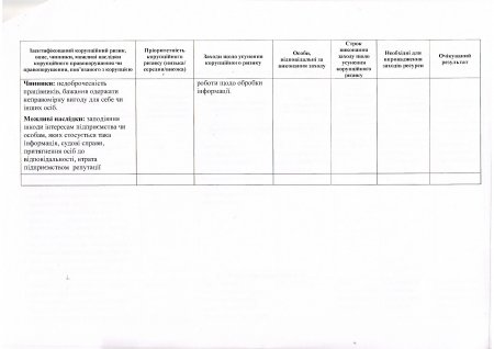 Протокол засідання Комісії з оцінки корупційних ризиків від 30.06.2017