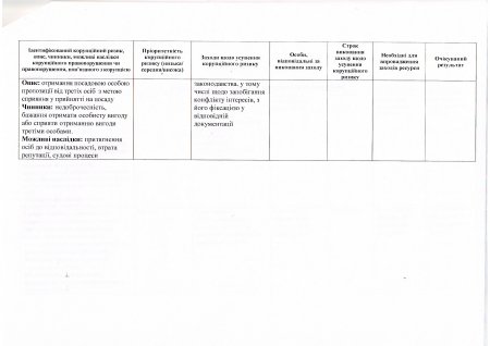 Протокол засідання Комісії з оцінки корупційних ризиків від 30.06.2017