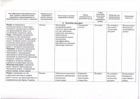 Протокол засідання Комісії з оцінки корупційних ризиків від 30.06.2017