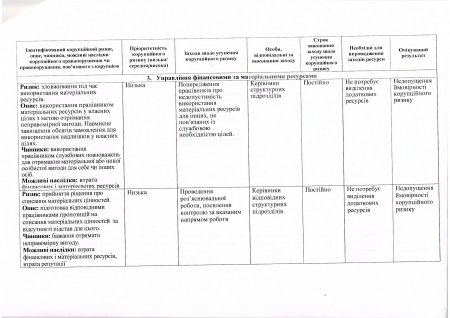 Протокол засідання Комісії з оцінки корупційних ризиків від 30.06.2017