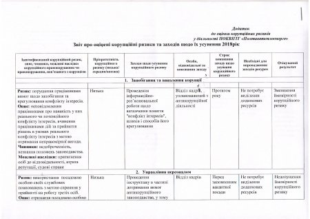 Протокол засідання Комісії з оцінки корупційних ризиків від 10.07.2018