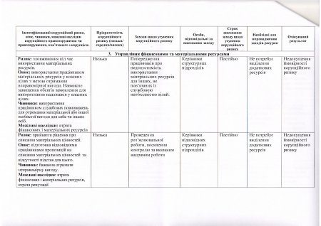 Протокол засідання Комісії з оцінки корупційних ризиків від 10.07.2018