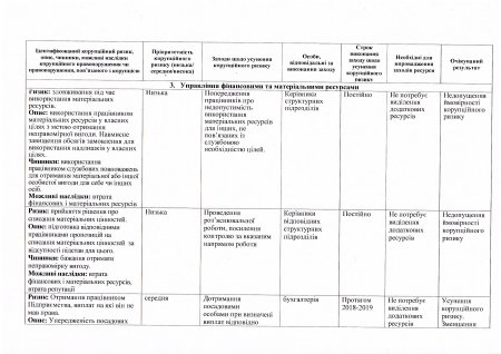 Протокол засідання Комісії з оцінки корупційних ризиків від 09.01.2020