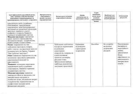 Протокол засідання Комісії з оцінки корупційних ризиків від 09.01.2020