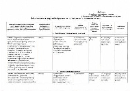 Протокол засідання Комісії з оцінки корупційних ризиків від 09.01.2020