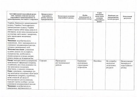 Протокол засідання Комісії з оцінки корупційних ризиків від 09.01.2020