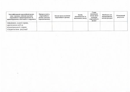 Протокол засідання Комісії з оцінки корупційних ризиків від 09.01.2020