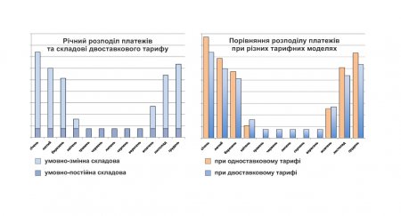 «ПОЛТАВАТЕПЛОЕНЕРГО» ІНФОРМУЄ: Із грудня 2021 року змінився порядок формування вартості надаваних підприємством послуг