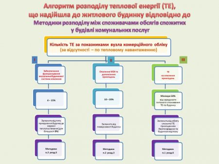 «ПОЛТАВАТЕПЛОЕНЕРГО» ІНФОРМУЄ: Як змінився рахунок на послуги підприємства та чим викликані ці зміни?