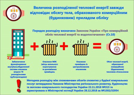 «ПОЛТАВАТЕПЛОЕНЕРГО» ІНФОРМУЄ: Як змінився рахунок на послуги підприємства та чим викликані ці зміни?