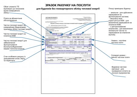 «ПОЛТАВАТЕПЛОЕНЕРГО» ІНФОРМУЄ: Як змінився рахунок на послуги підприємства та чим викликані ці зміни?