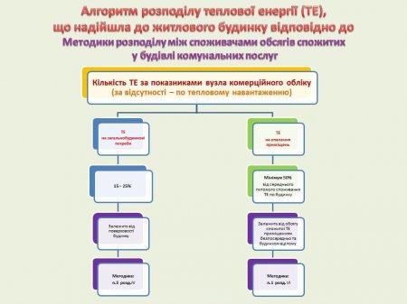 «ПОЛТАВАТЕПЛОЕНЕРГО» ІНФОРМУЄ: Як змінився рахунок на послуги підприємства та чим викликані ці зміни?