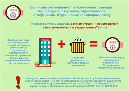 «ПОЛТАВАТЕПЛОЕНЕРГО» ІНФОРМУЄ: Як змінився рахунок на послуги підприємства та чим викликані ці зміни?