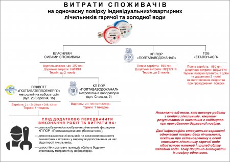 Прилади обліку