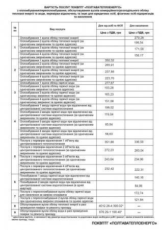 Перелік додаткових послуг