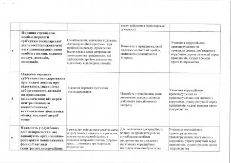 Антикорупційна програма