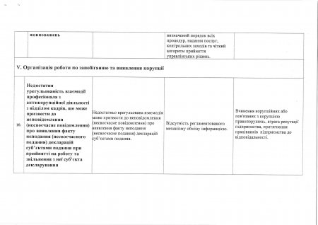 Антикорупційна програма