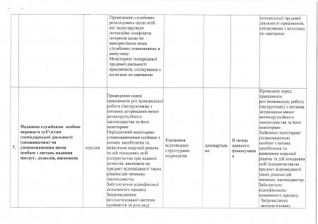 Антикорупційна програма