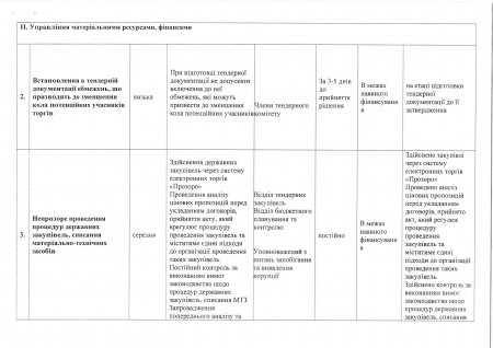 Антикорупційна програма