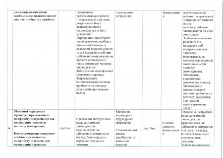 Антикорупційна програма